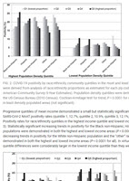 black and white bar charts disparities in SARS-CoV-2 positivity rates